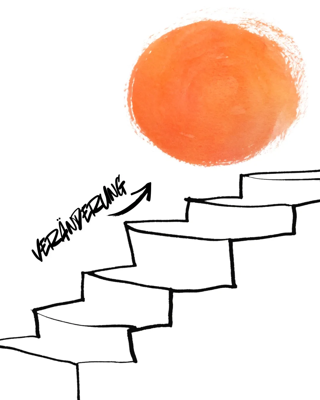Gezeichnete Treppe, die zu einem orangefarbenen Kreis hinaufführt; daneben ein Pfeil mit dem Wort „Veränderung“.